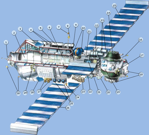 Kristall diagram