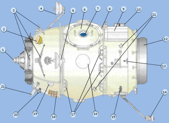 Pirs diagram