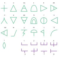 Alphabet