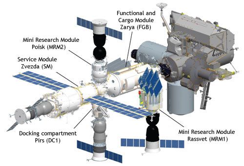 Russian segment (Energiya)