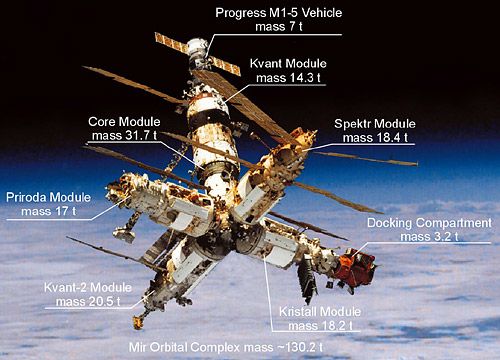Mir modules